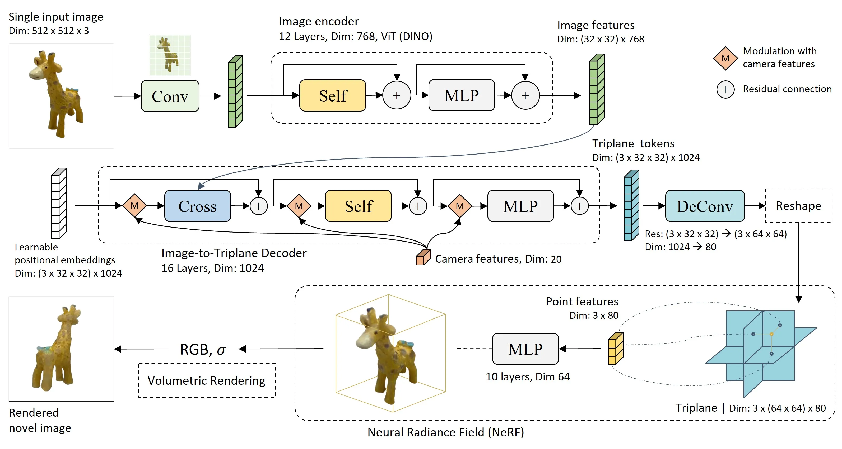 lrm architecture