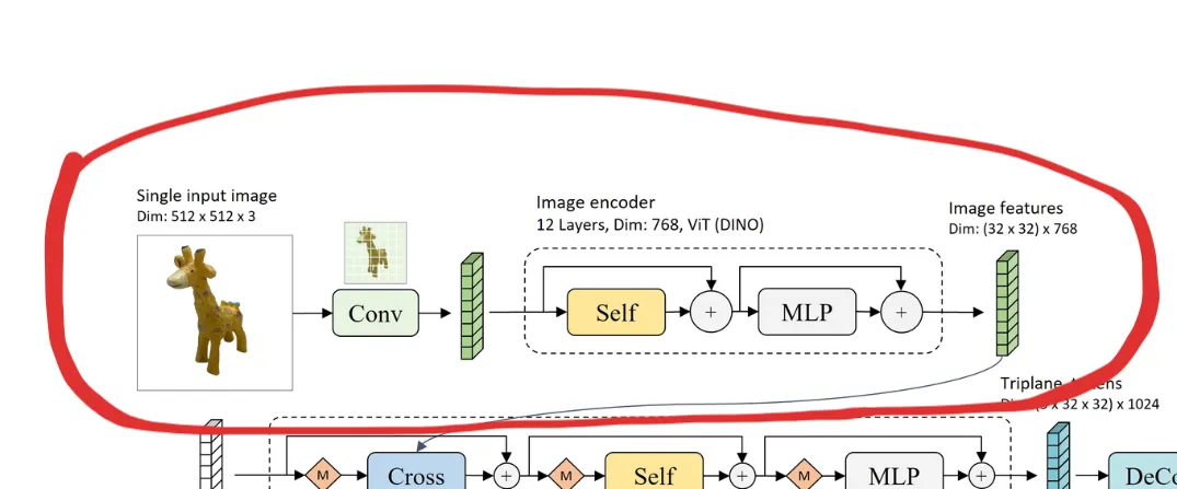 image encoder architecture