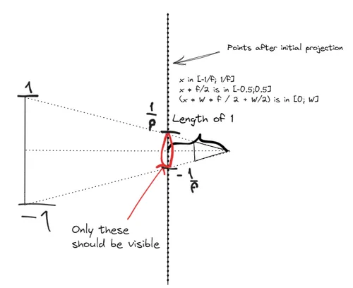Excalidraw drawing intrinsic parameters visualization