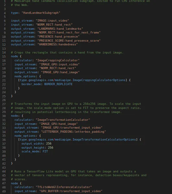 how this graph is defined in text