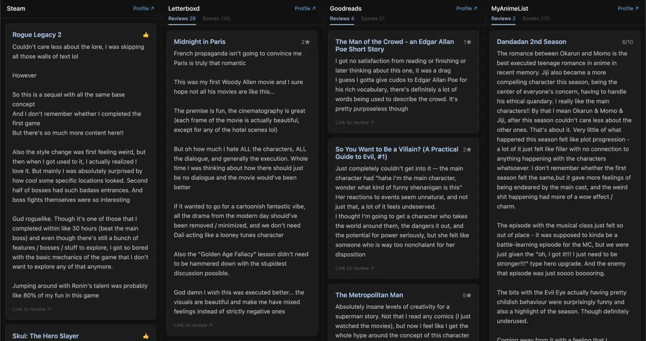 My reviews